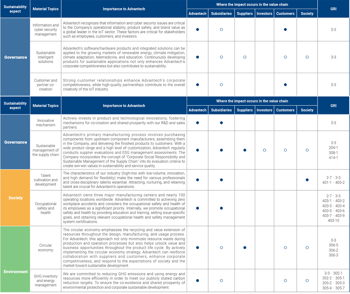Material Issues Boundaries