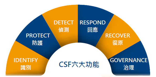 資訊安全管理策略