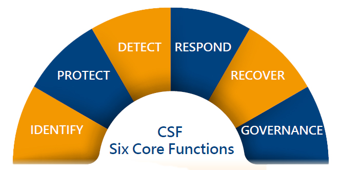 Information and Cyber Security Management Strategy