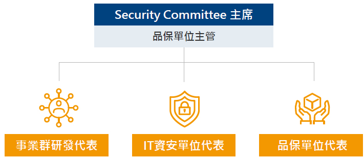 資安團隊組織架構