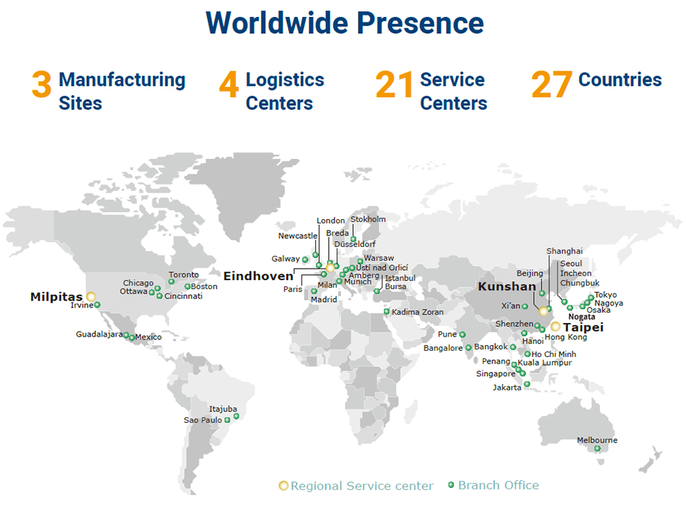 Distribution of Advantech’s Operating Locations