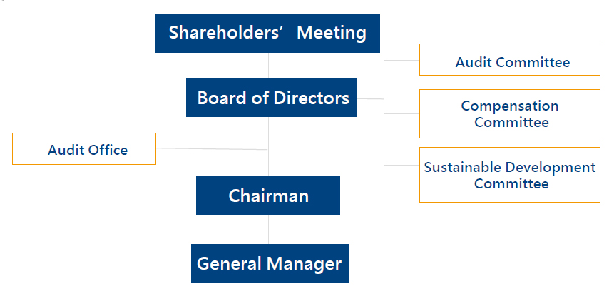 Corporate Governance