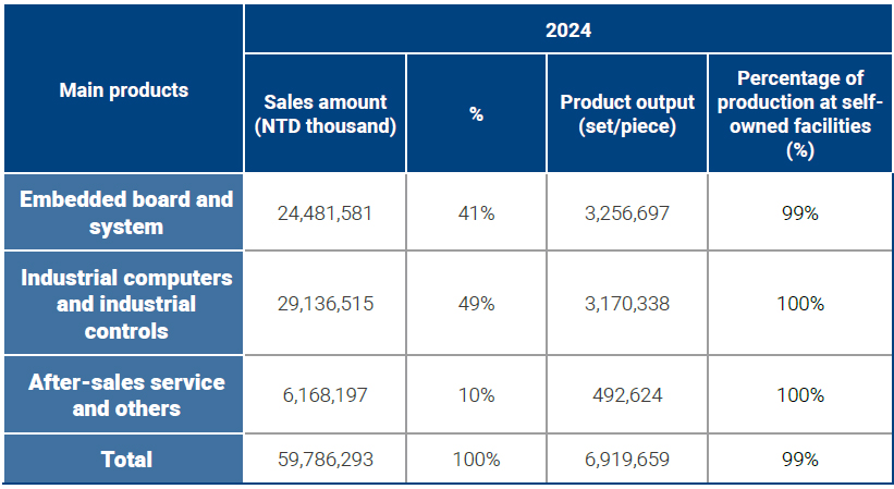 Management Performance and Brand Value