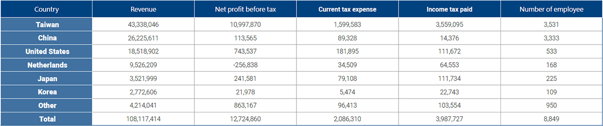 Tax Payment Status