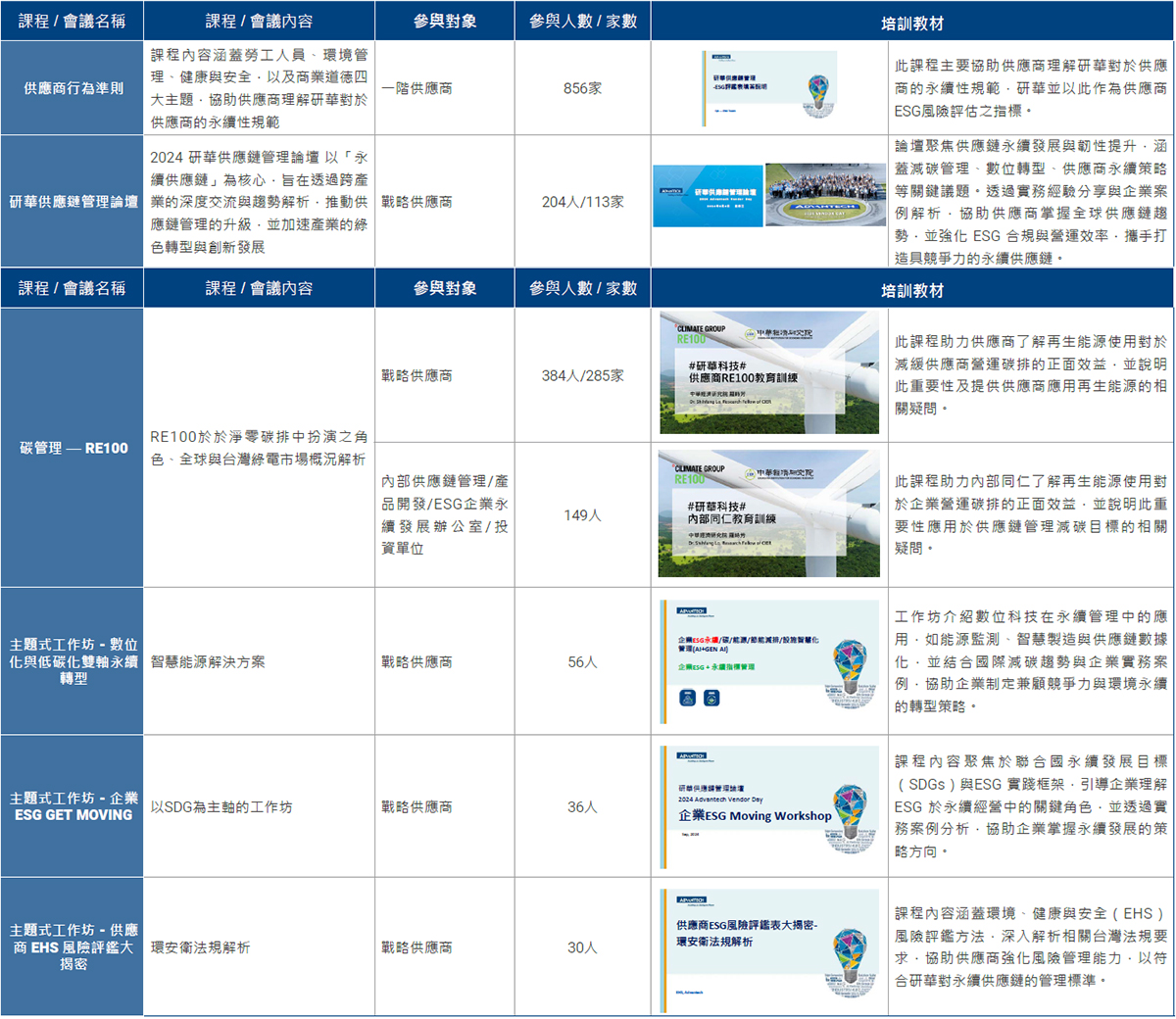 2023~2024 年度精進與培力成果