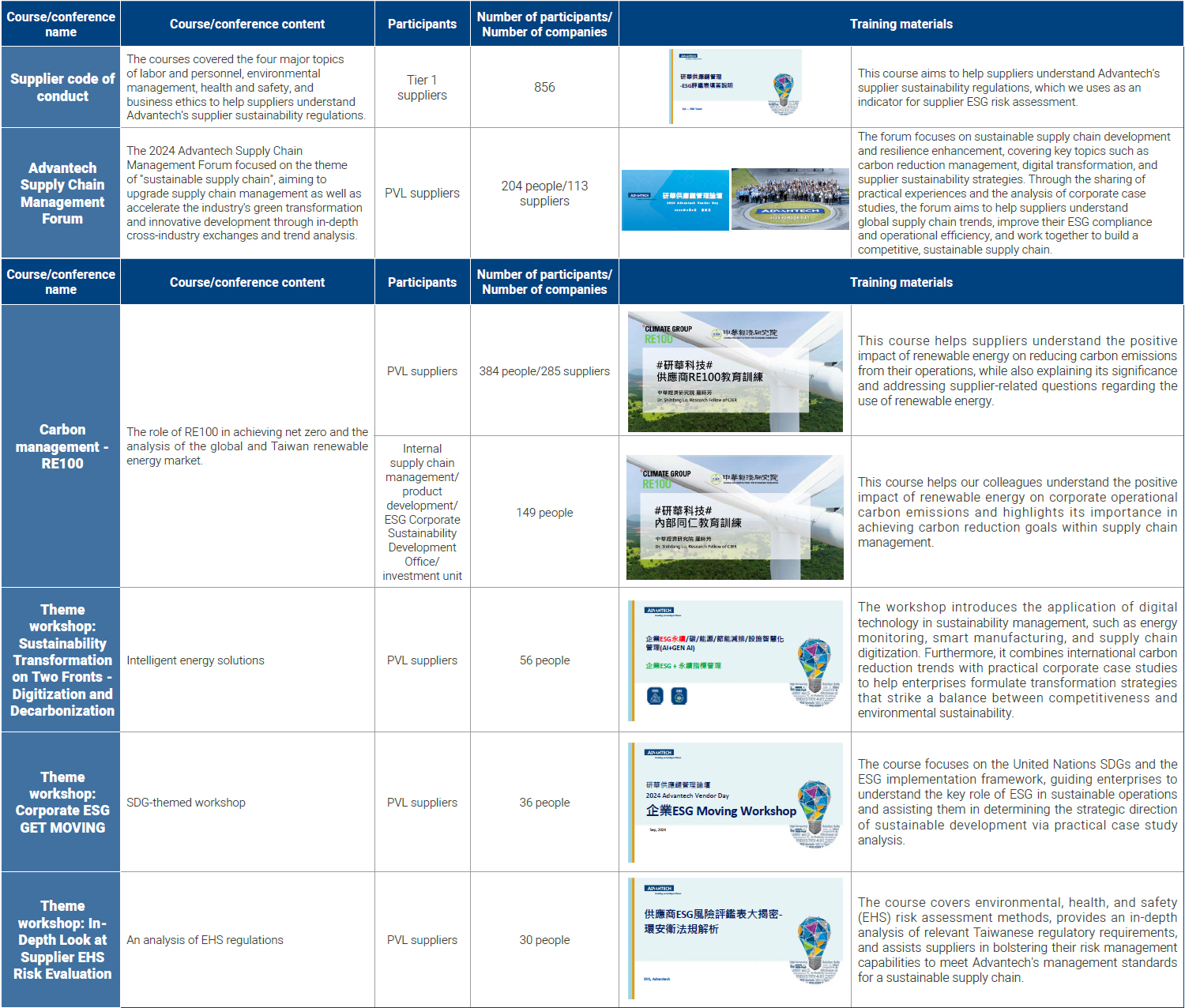 2023~2024 annual improvement and empowerment results