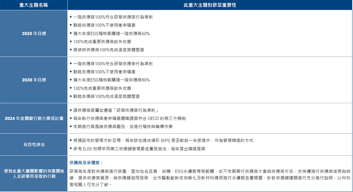 重大主題管理方針