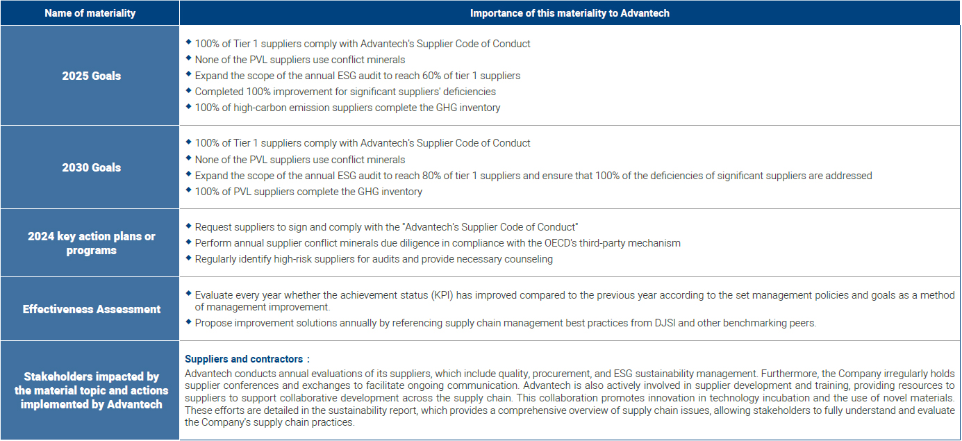 Management Guidelines for Major Topics