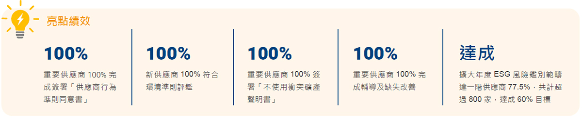 亮點專案 / 績效