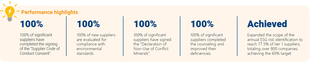 Project Highlights/Performance