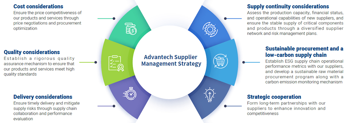 Supplier Management Strategy