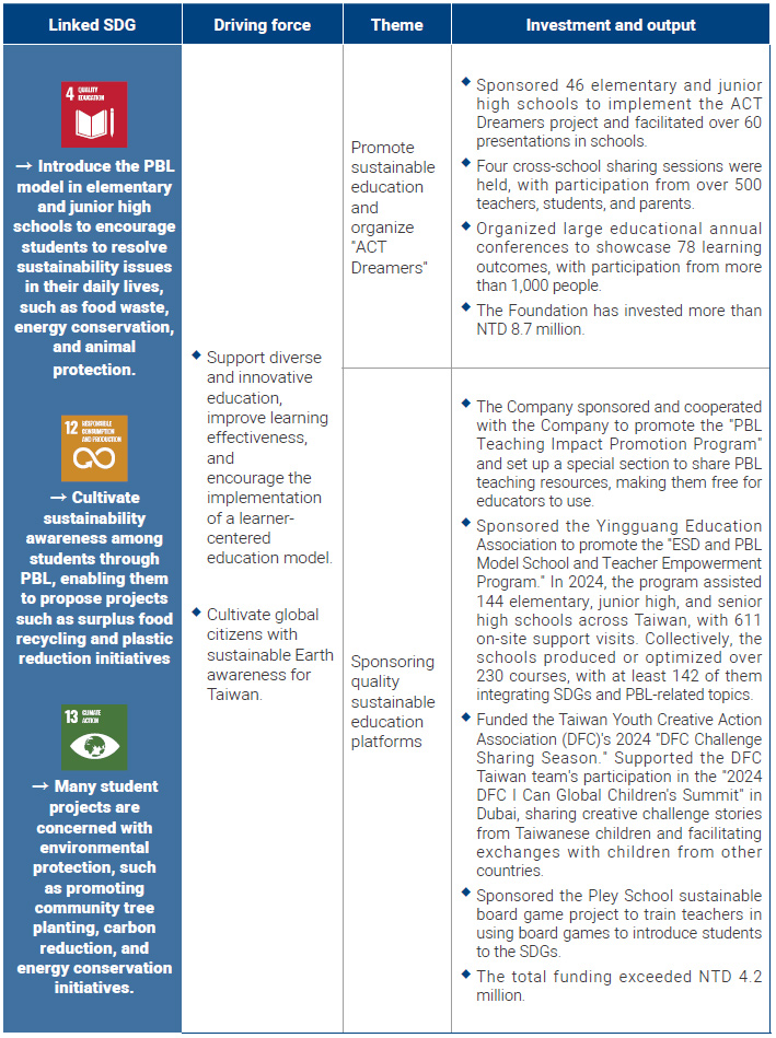 Mutual Prosperity Arts Industries