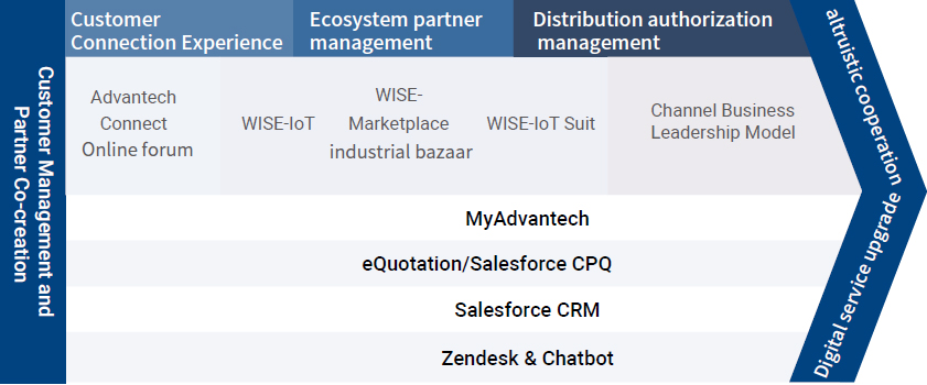 Partnering-in-the-ecosystem