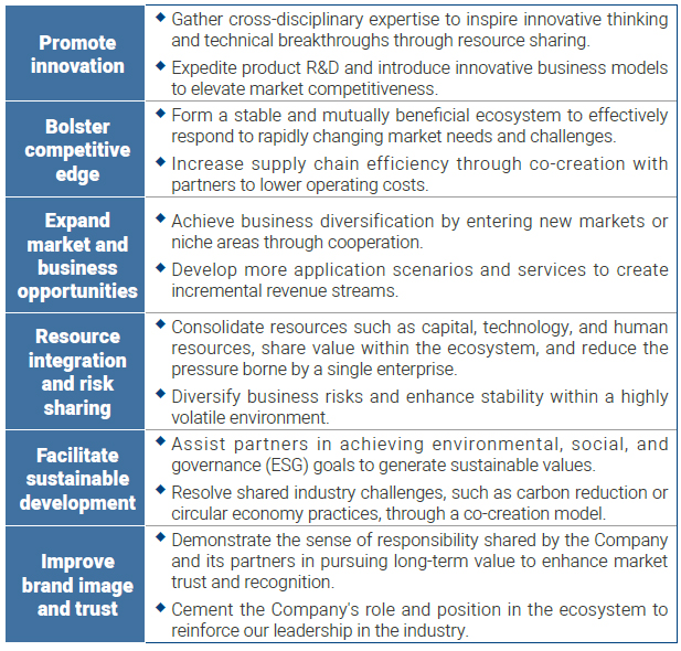 Partnering-in-the-ecosystem