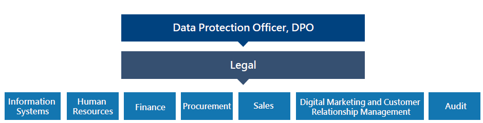 Customer Privacy Protection