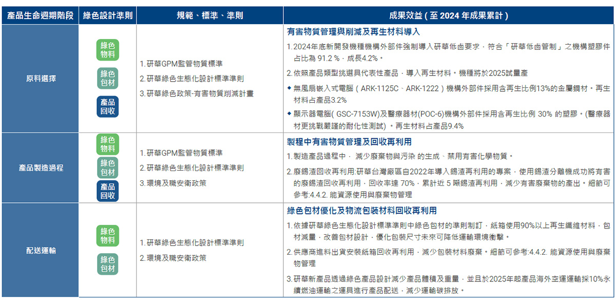 綠色產品 LCA 生命週期 