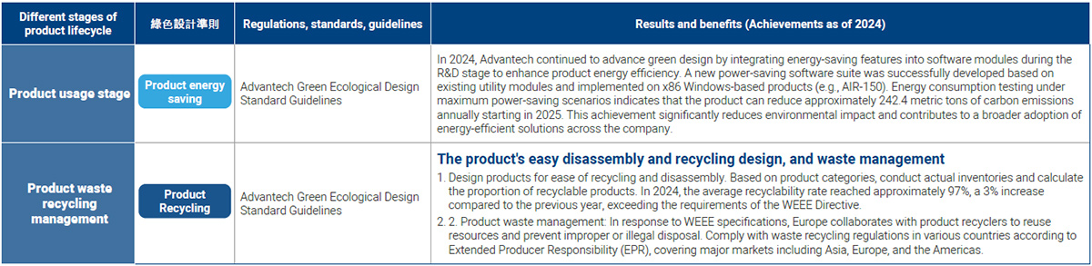 Eco Product LCA Life Cycle 