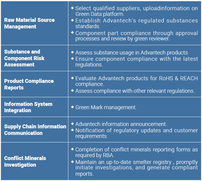 Green Supply Chain Management Platform GPMS