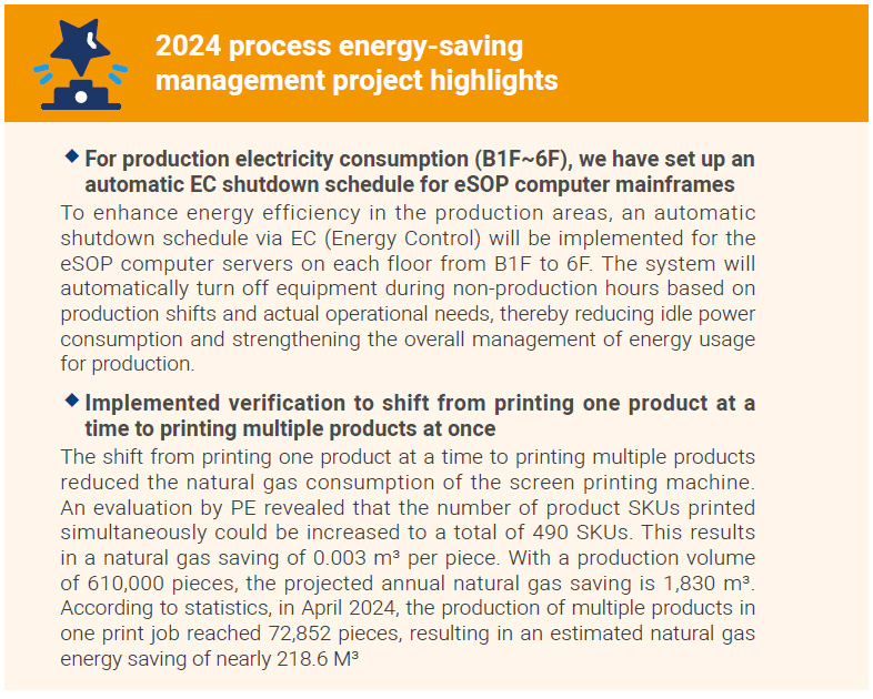 Highlighted Projects