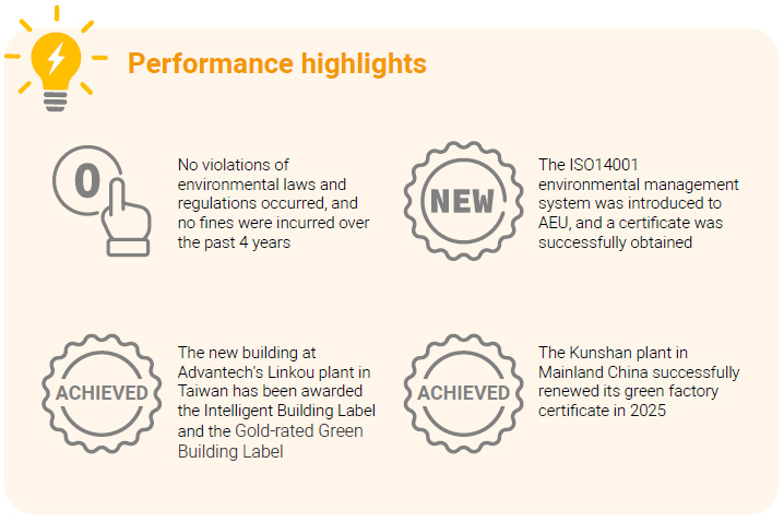 Highlighted Projects