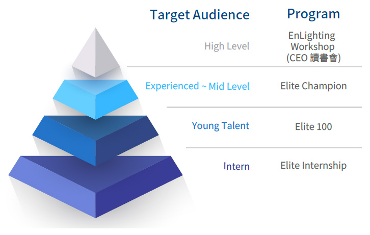 Elite 系列招募活動