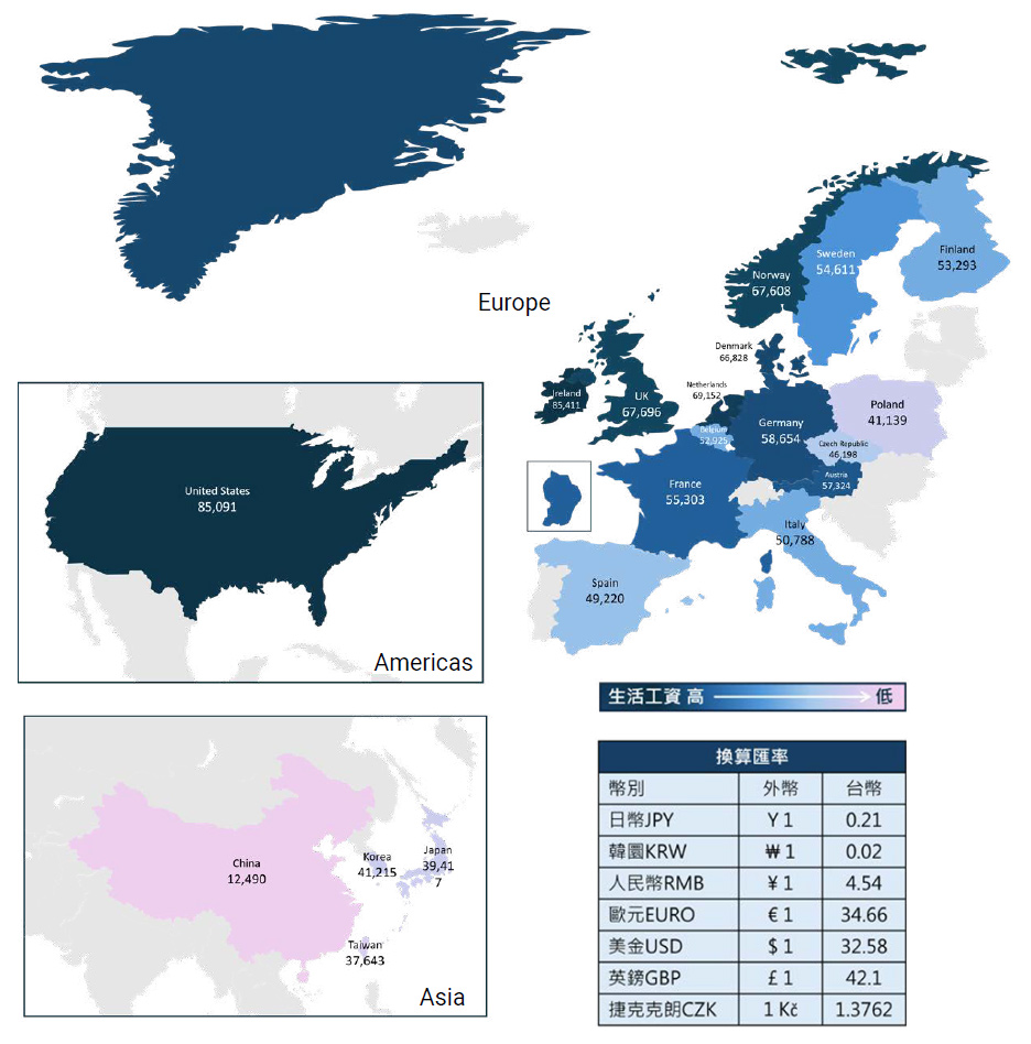 List of courses offered to Advantech employees
