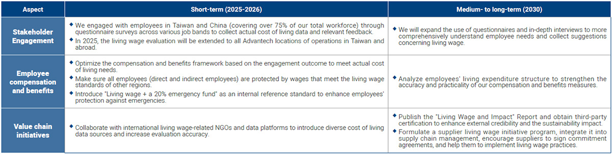 Medium long term planning