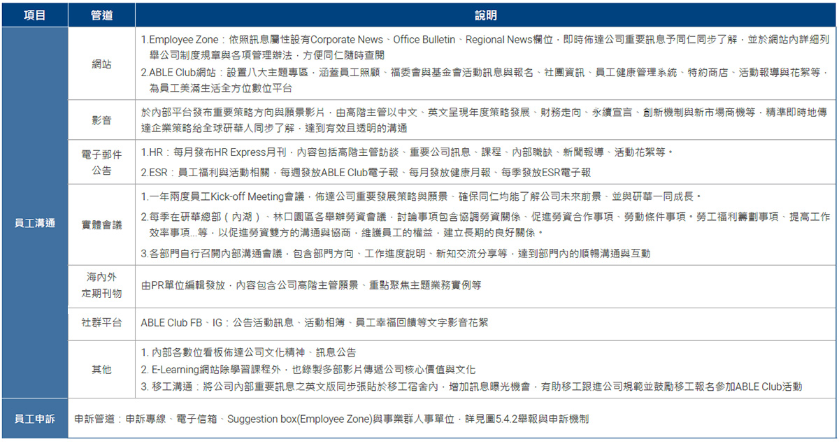 員工溝通管道