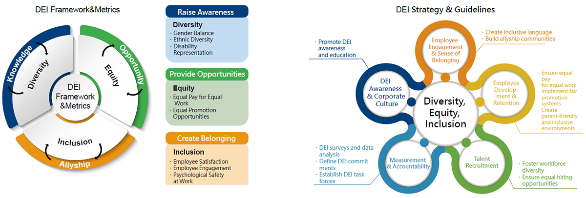 Advantech Diversity, Equity, Inclusion (DEI)